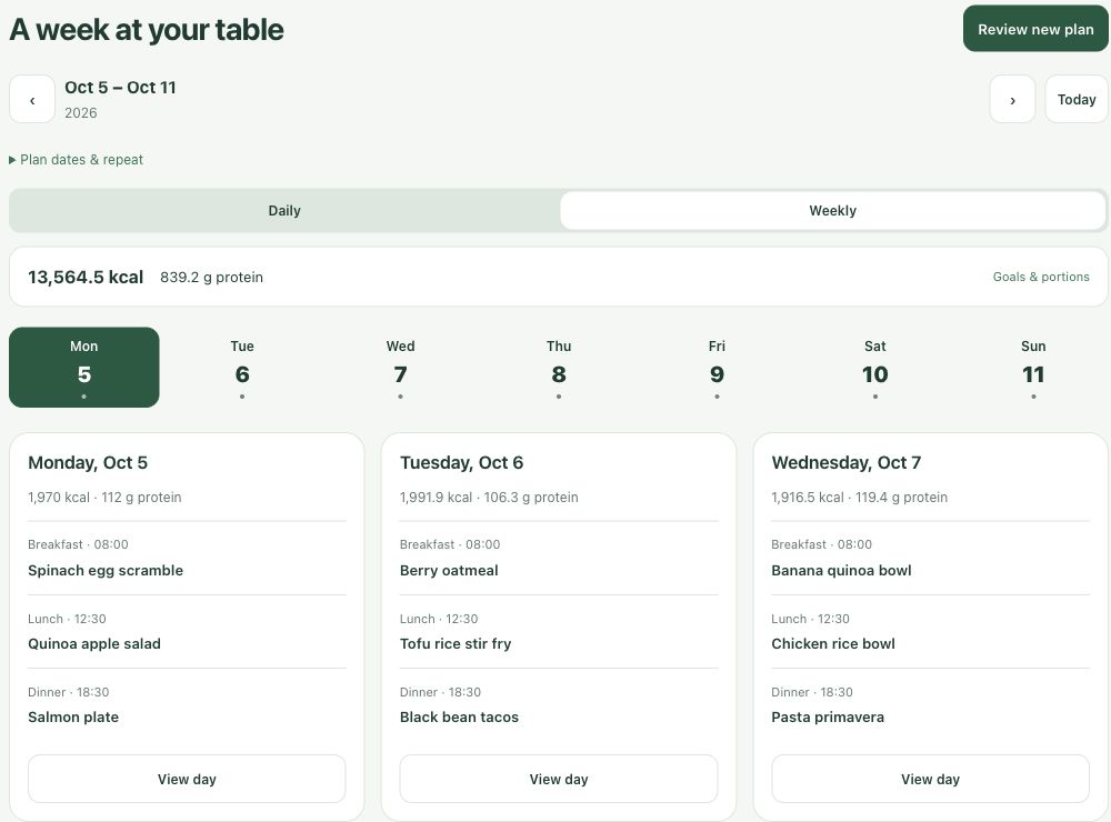 MealPrep weekly plan with demo meals for Monday, Tuesday and Wednesday, and a weekly nutrition summary